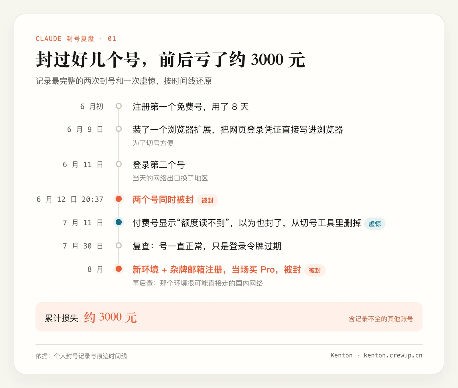 封号时间线:记录最完整的两次封号和一次虚惊