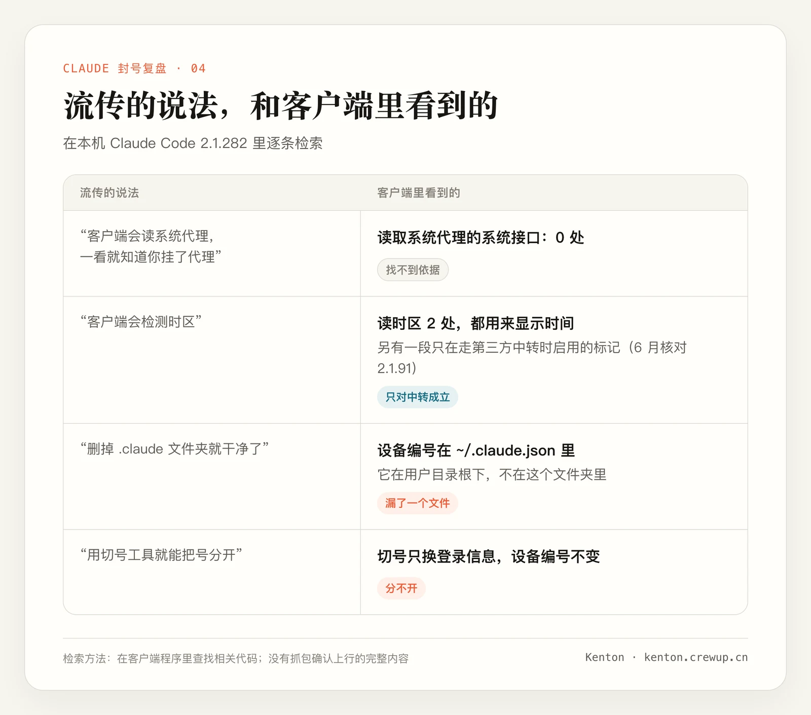 流传说法与客户端证据对照