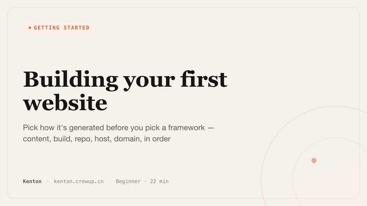 Building Your First Website: Pick How It's Generated First, Then the Deploy Platform — Kenton Blog